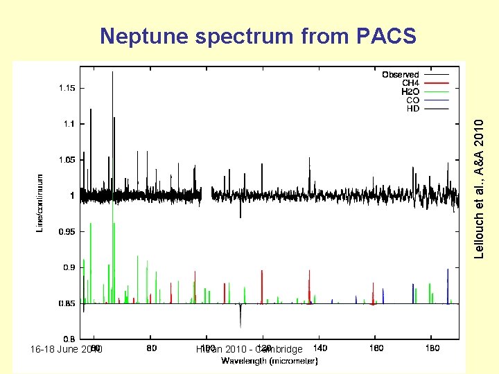 Lellouch et al. , A&A 2010 Neptune spectrum from PACS 16 -18 June 2010