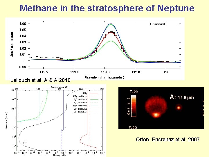 Methane in the stratosphere of Neptune Lellouch et al. A & A 2010 Orton,