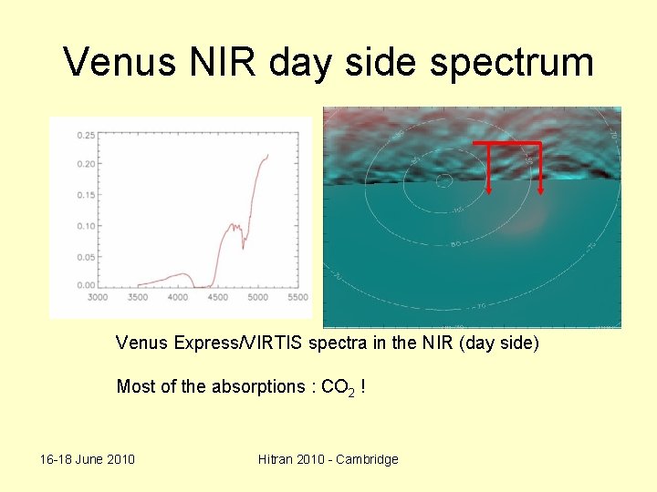 Venus NIR day side spectrum Venus Express/VIRTIS spectra in the NIR (day side) Most