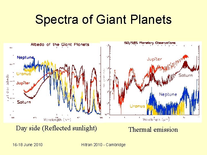 Spectra of Giant Planets Day side (Reflected sunlight) 16 -18 June 2010 Hitran 2010