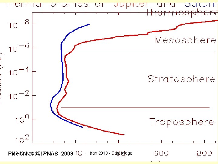 16 -18 June 2010 PNAS, 2008 Piccioni et al. , Hitran 2010 - Cambridge