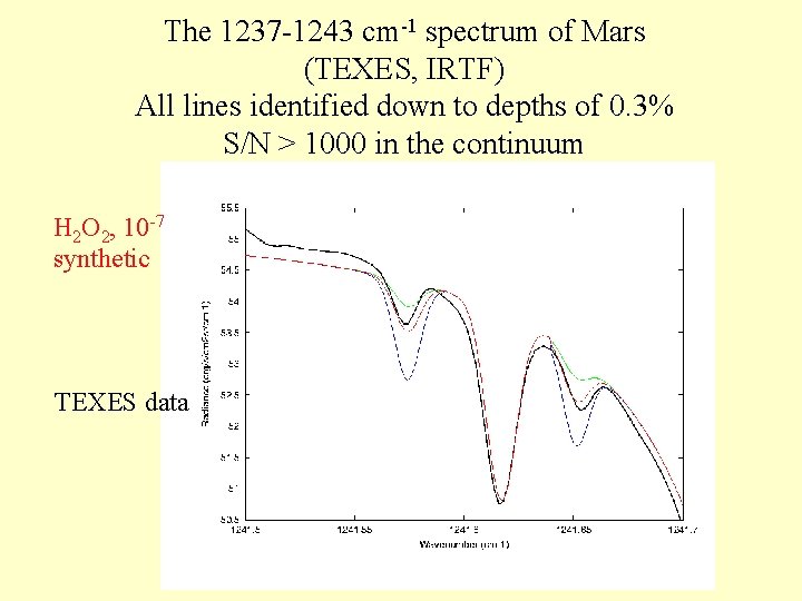 The 1237 -1243 cm-1 spectrum of Mars (TEXES, IRTF) All lines identified down to