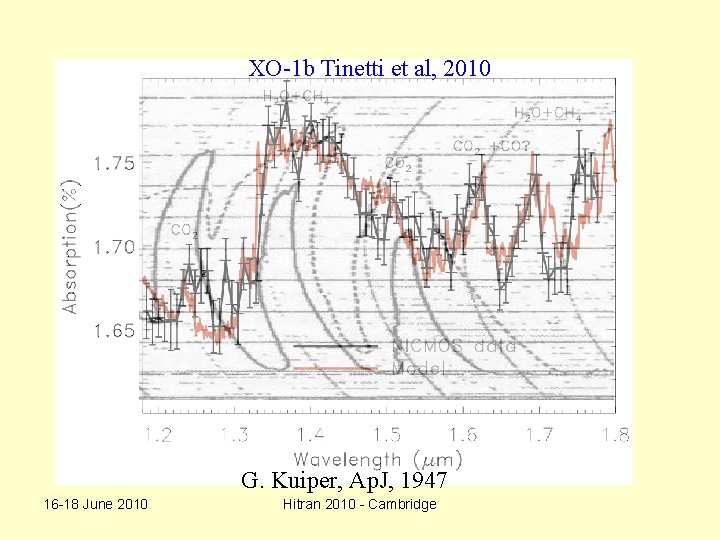 XO-1 b Tinetti et al, 2010 G. Kuiper, Ap. J, 1947 16 -18 June