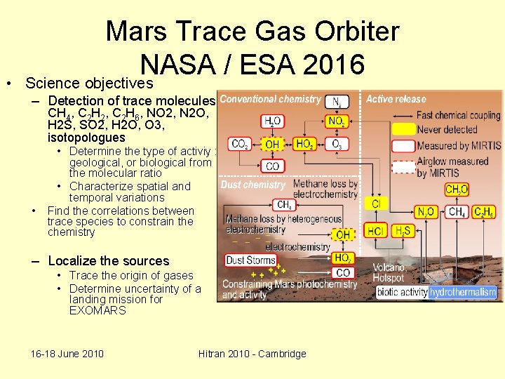 Mars Trace Gas Orbiter NASA / ESA 2016 • Science objectives – Detection of