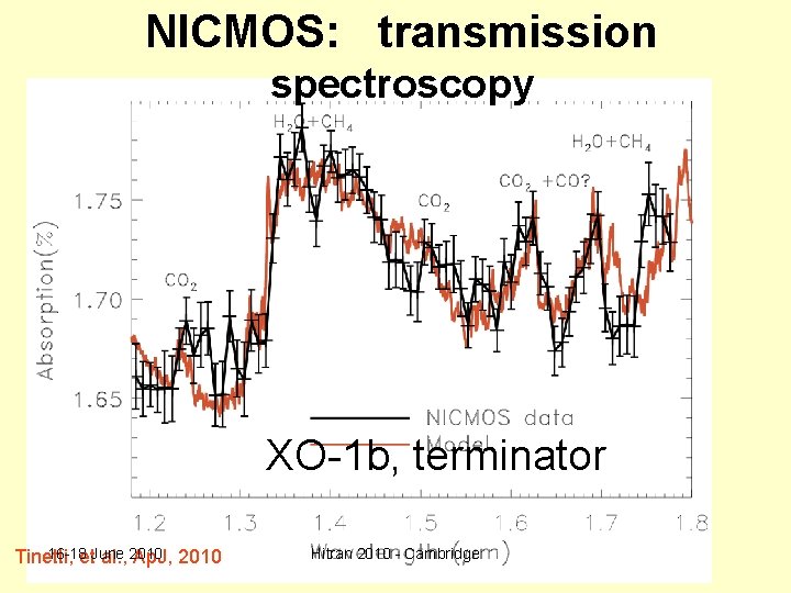 NICMOS: transmission spectroscopy XO-1 b, terminator 16 -18 et. June Tinetti, al. , 2010