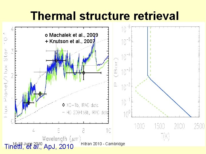 Thermal structure retrieval o Machalek et al. , 2009 + Knutson et al. ,