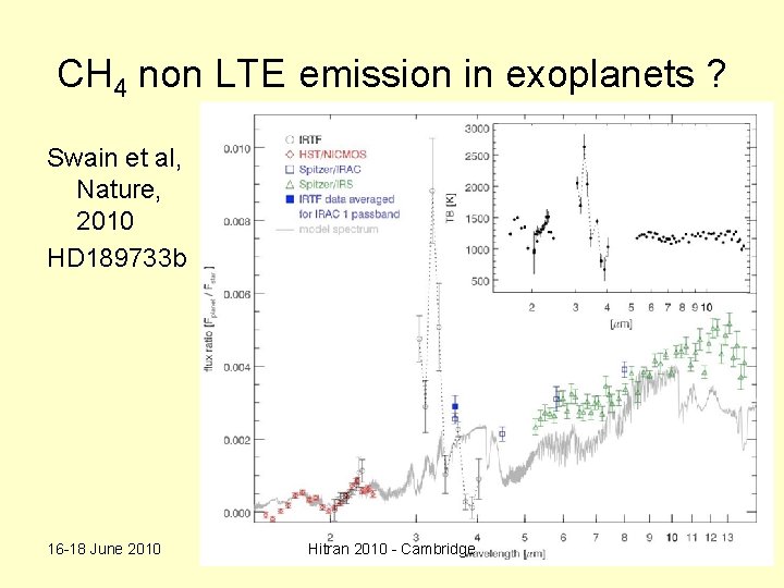CH 4 non LTE emission in exoplanets ? Swain et al, Nature, 2010 HD