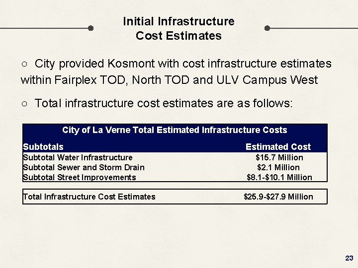Initial Infrastructure Cost Estimates ○ City provided Kosmont with cost infrastructure estimates within Fairplex