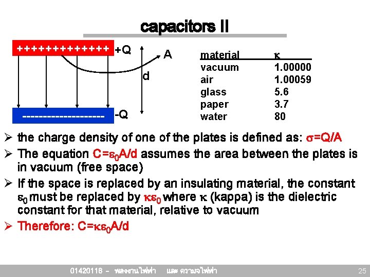 capacitors II +++++++ +Q A d ---------- -Q material vacuum air glass paper water capacitors II +++++++ +Q A d ---------- -Q material vacuum air glass paper water