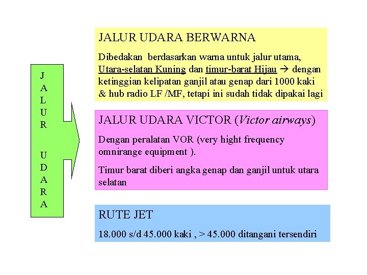 JALUR UDARA BERWARNA J A L U R U D A R A Dibedakan