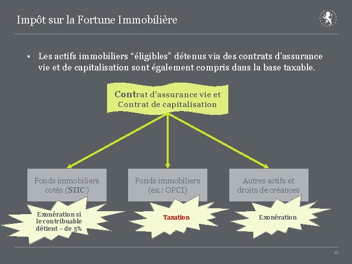 Impôt sur la Fortune Immobilière • Les actifs immobiliers “éligibles” détenus via des contrats