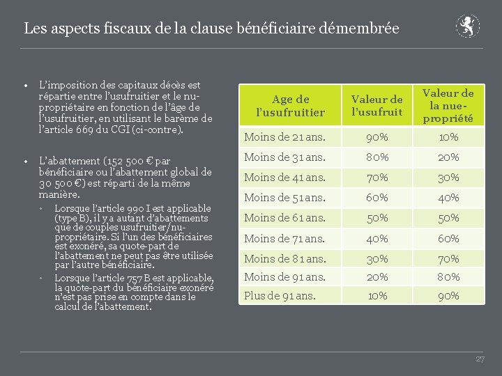 Les aspects fiscaux de la clause bénéficiaire démembrée • • L’imposition des capitaux décès