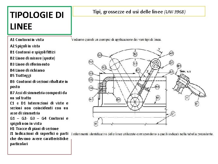 TIPOLOGIE DI LINEE A 1 Contorni in vista A 2 Spigoli in vista B TIPOLOGIE DI LINEE A 1 Contorni in vista A 2 Spigoli in vista B