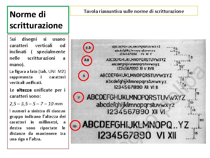 Norme di scritturazione Sui disegni si usano caratteri verticali od inclinati ( specialmente nelle Norme di scritturazione Sui disegni si usano caratteri verticali od inclinati ( specialmente nelle