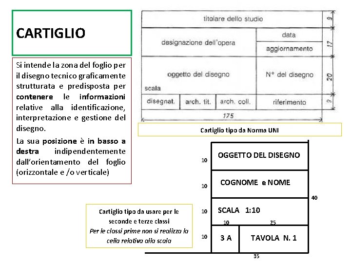 CARTIGLIO Si intende la zona del foglio per il disegno tecnico graficamente strutturata e CARTIGLIO Si intende la zona del foglio per il disegno tecnico graficamente strutturata e
