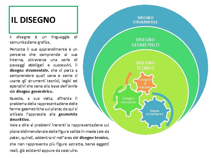 IL DISEGNO Il disegno è un linguaggio comunicazione grafica. DISEGNO STRUMENTALE di Pertanto il IL DISEGNO Il disegno è un linguaggio comunicazione grafica. DISEGNO STRUMENTALE di Pertanto il