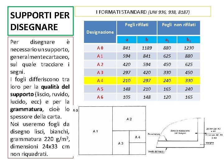 SUPPORTI PER DISEGNARE Per disegnare è necessario un supporto, generalmente cartaceo, sul quale tracciare SUPPORTI PER DISEGNARE Per disegnare è necessario un supporto, generalmente cartaceo, sul quale tracciare
