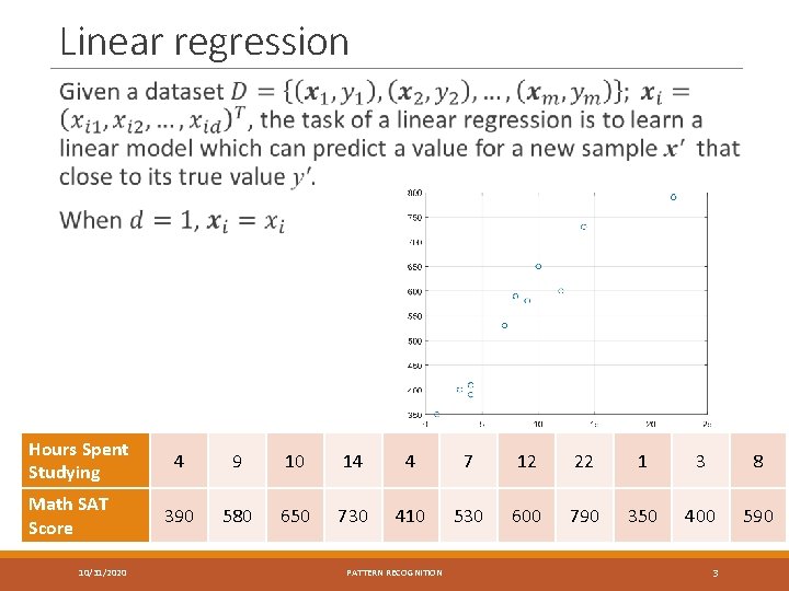 Linear regression Hours Spent Studying Math SAT Score 10/31/2020 4 9 10 14 4