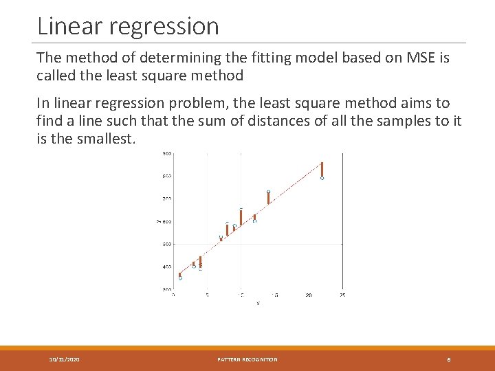 Linear regression The method of determining the fitting model based on MSE is called