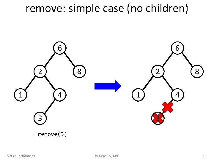 remove: simple case (no children) 6 2 1 6 8 2 4 1 3