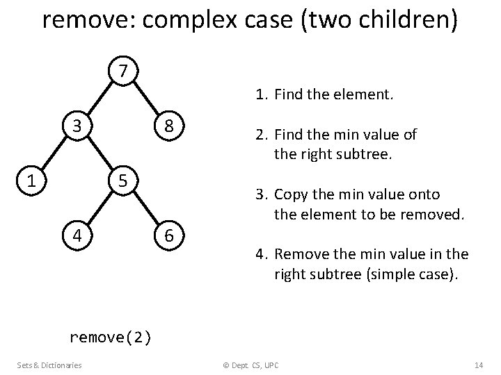 remove: complex case (two children) 7 1. Find the element. 3 1 8 5