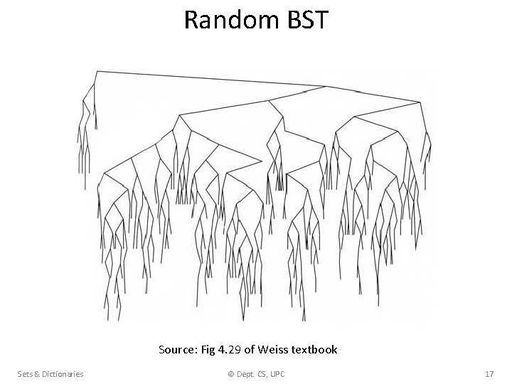 Random BST Source: Fig 4. 29 of Weiss textbook Sets & Dictionaries © Dept.