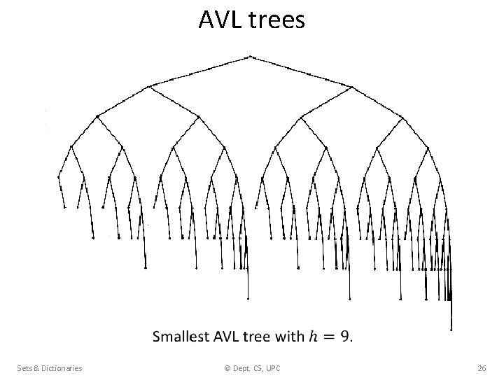 AVL trees Sets & Dictionaries © Dept. CS, UPC 26 
