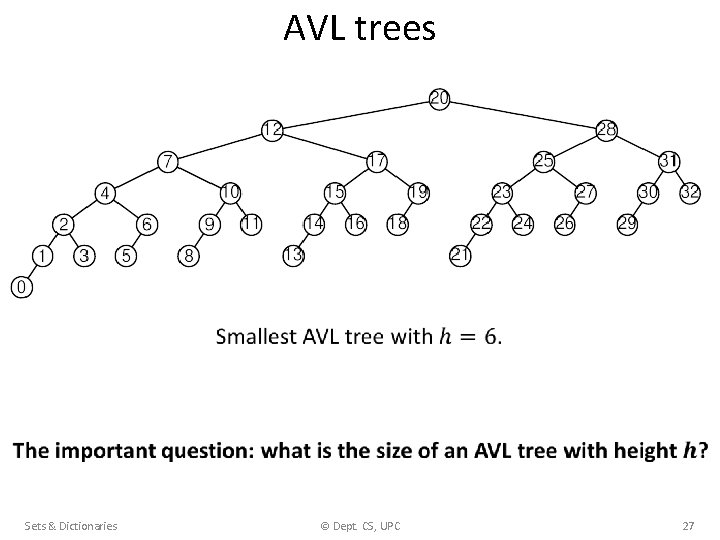 AVL trees Sets & Dictionaries © Dept. CS, UPC 27 