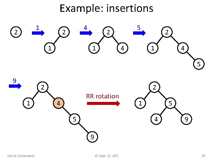 Example: insertions 1 2 4 2 1 5 2 1 4 5 9 2