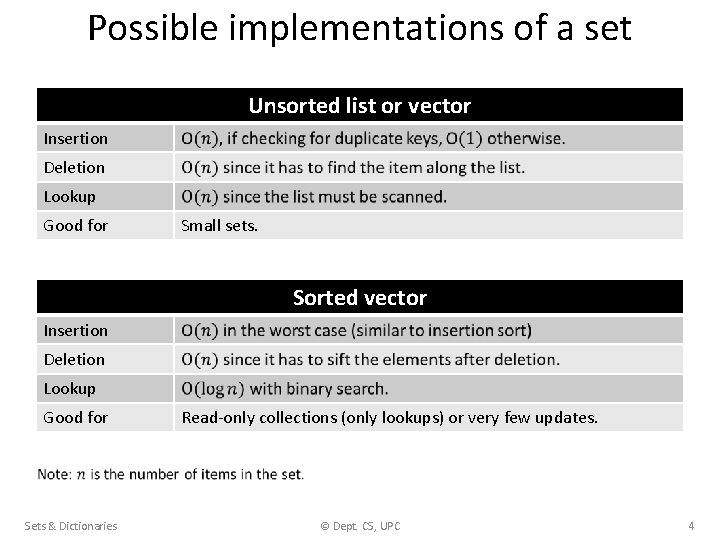 Possible implementations of a set Unsorted list or vector Insertion Deletion Lookup Good for