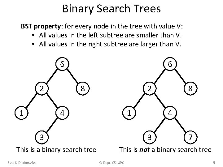 Binary Search Trees BST property: for every node in the tree with value V: