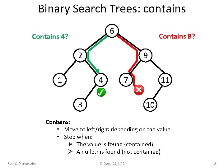 Binary Search Trees: contains 6 Contains 4? Contains 8? 2 1 9 4 7