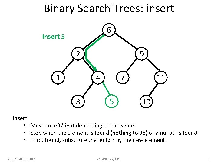 Binary Search Trees: insert 6 Insert 5 2 1 9 7 4 3 5