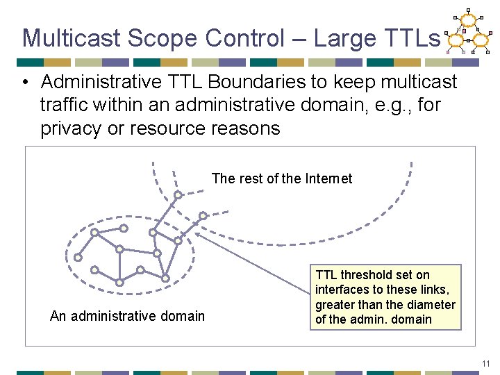 Multicast Scope Control – Large TTLs • Administrative TTL Boundaries to keep multicast traffic