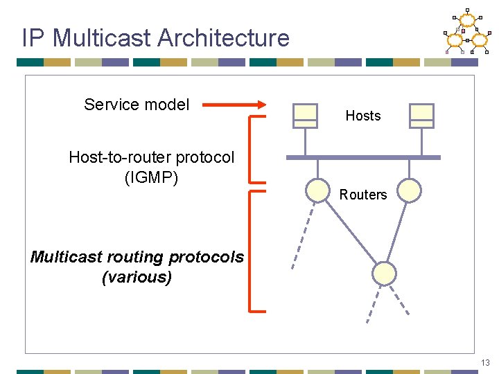 IP Multicast Architecture Service model Hosts Host-to-router protocol (IGMP) Routers Multicast routing protocols (various)