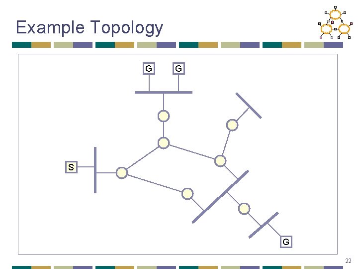 Example Topology G G S G 22 