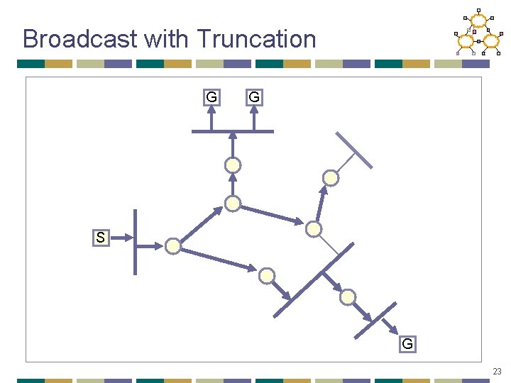 Broadcast with Truncation G G S G 23 