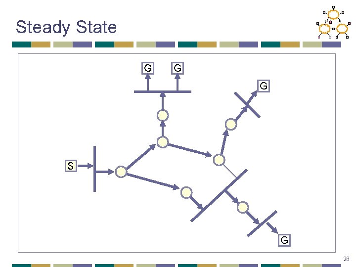 Steady State G G G S G 26 