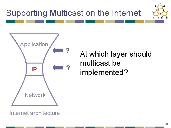 Supporting Multicast on the Internet Application IP ? ? At which layer should multicast