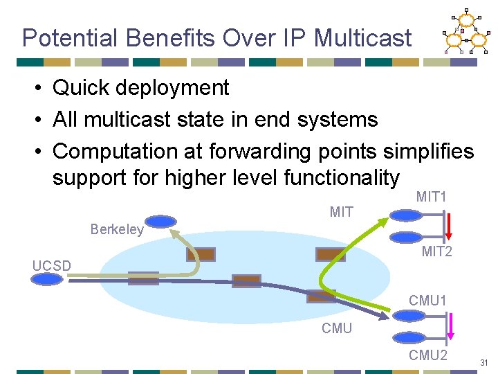 Potential Benefits Over IP Multicast • Quick deployment • All multicast state in end