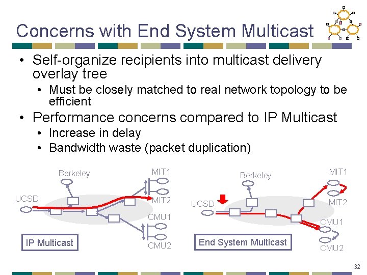 Concerns with End System Multicast • Self-organize recipients into multicast delivery overlay tree •