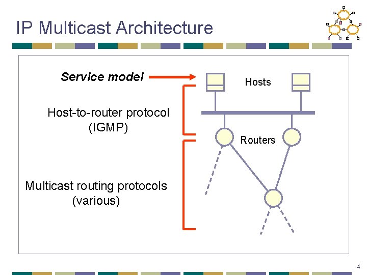 IP Multicast Architecture Service model Hosts Host-to-router protocol (IGMP) Routers Multicast routing protocols (various)