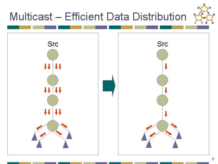 Multicast – Efficient Data Distribution Src 5 