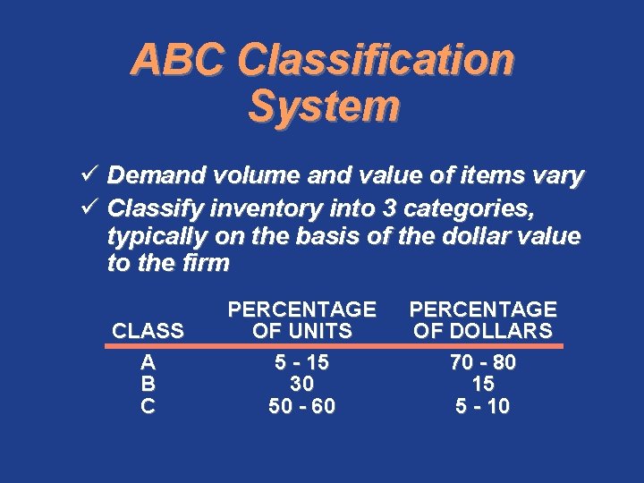 ABC Classification System ü Demand volume and value of items vary ü Classify inventory