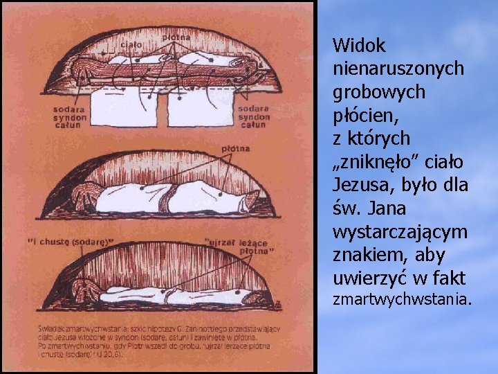 Widok nienaruszonych grobowych płócien, z których „zniknęło” ciało Jezusa, było dla św. Jana wystarczającym