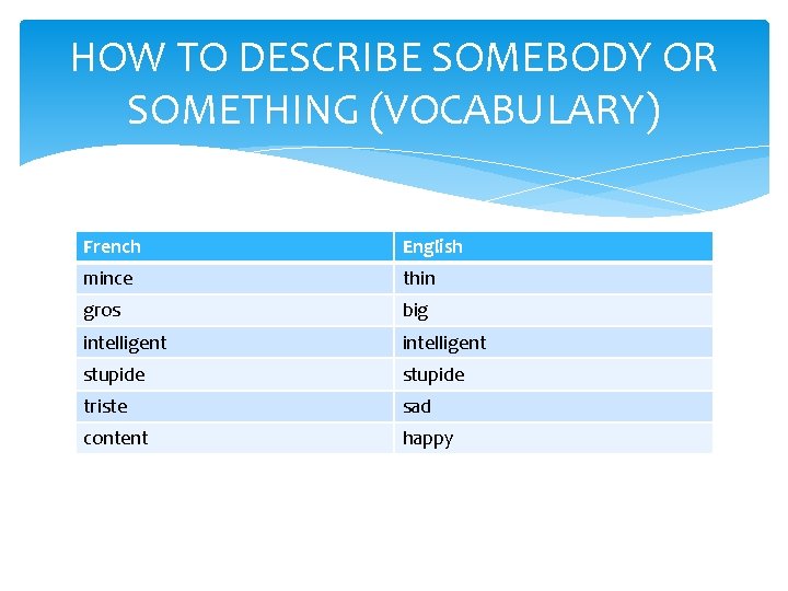 HOW TO DESCRIBE SOMEBODY OR SOMETHING (VOCABULARY) French English mince thin gros big intelligent HOW TO DESCRIBE SOMEBODY OR SOMETHING (VOCABULARY) French English mince thin gros big intelligent