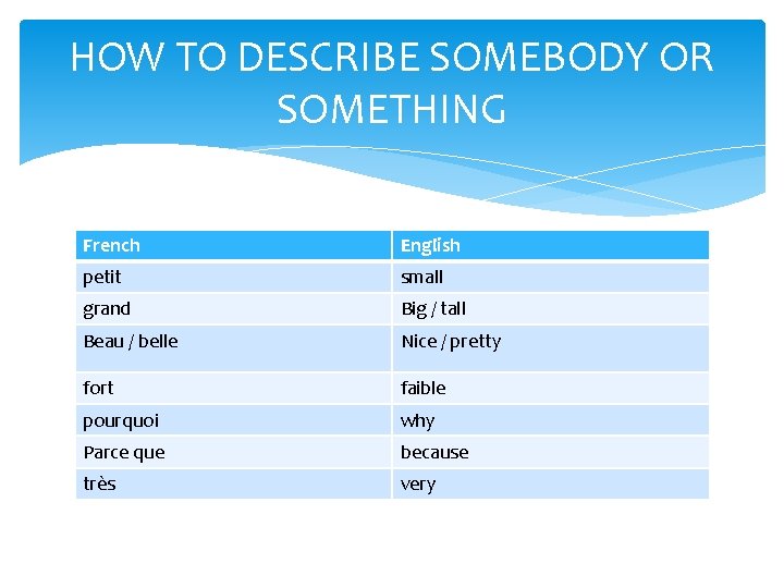HOW TO DESCRIBE SOMEBODY OR SOMETHING French English petit small grand Big / tall HOW TO DESCRIBE SOMEBODY OR SOMETHING French English petit small grand Big / tall