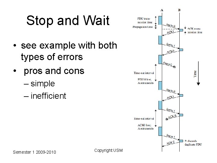 Stop and Wait • see example with both types of errors • pros and