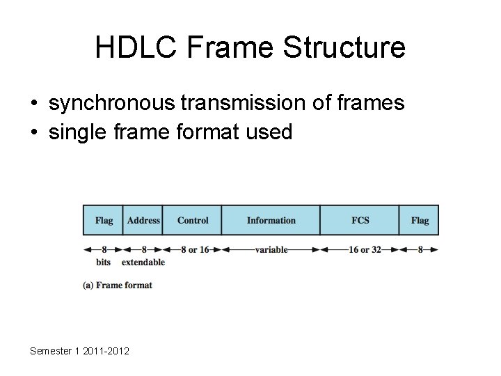 HDLC Frame Structure • synchronous transmission of frames • single frame format used Semester