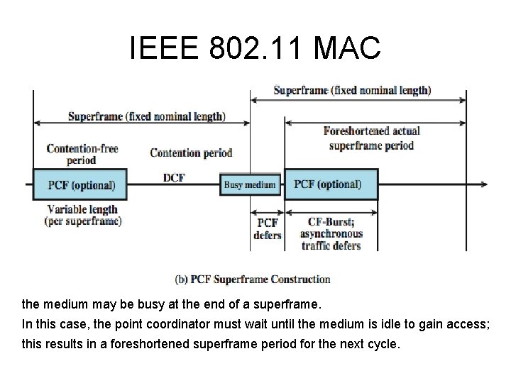 IEEE 802. 11 MAC the medium may be busy at the end of a